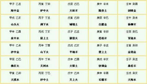 丑庫|四柱八字：四庫、辰、戌、丑、未詮釋